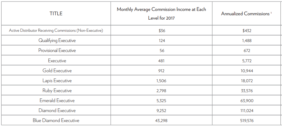 Can You Make Money With Nu Skin The Finance Guy