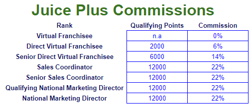 Juice Plus Pvc Chart 2017