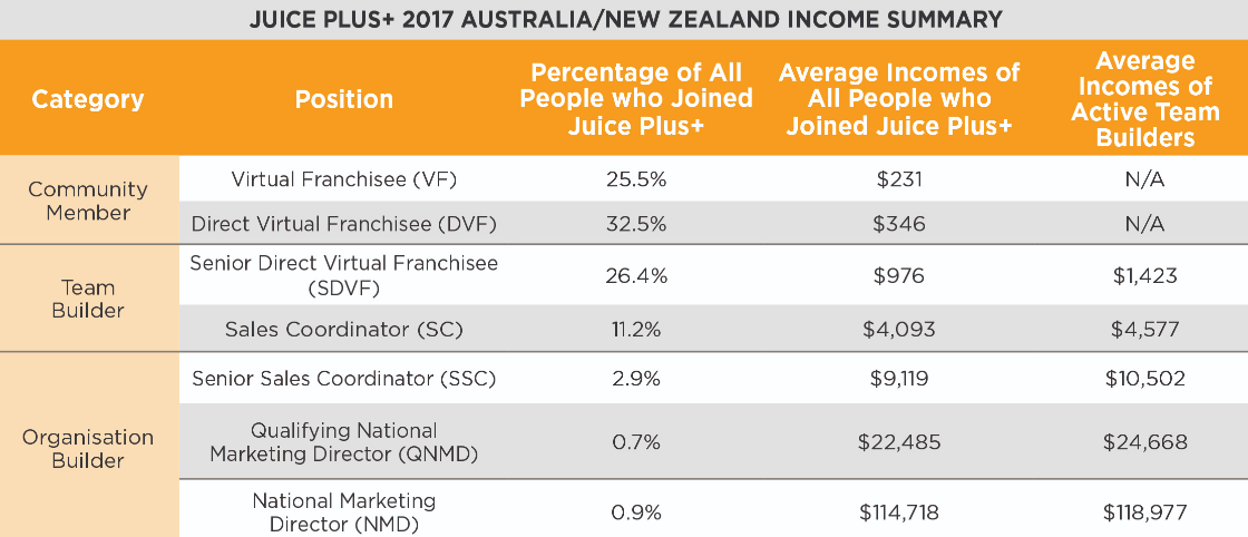 Juice Plus Pvc Chart 2017