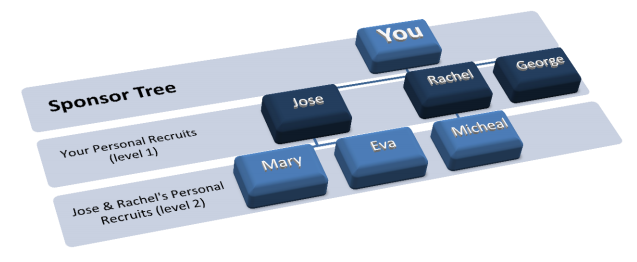 Source: Kyani Compensation plan