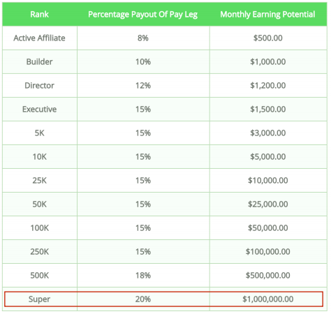 Source: Hempworx Compensation Plan