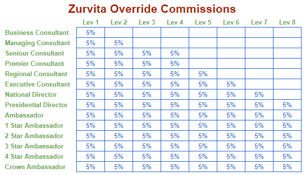 zurvita-overrides.png