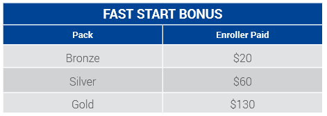 Zilis-Fast-start.png