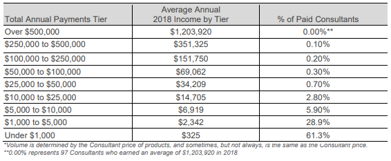 Rodan And Fields Price Chart