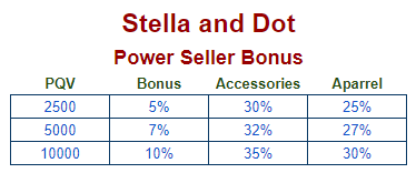 Stella-Dot-Power-Seller.png