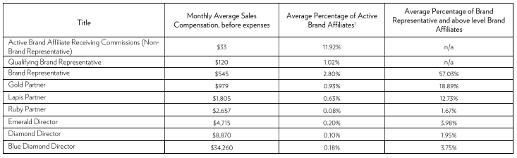 nu skin income disclosure the finance guy compiled statements cash flow schedule nu skin income disclosure the finance guy compiled statements cash flow schedule