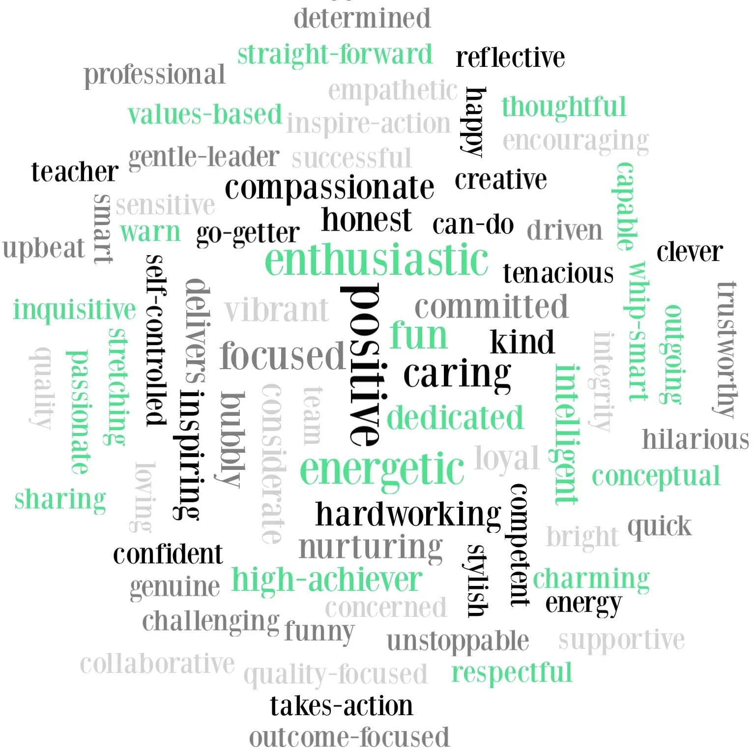 Included in the "Competitive Edge" package is an exercise which will help you understand and articulate your personal brand. I recently undertook this exercise myself to better understand what I am known for and how people experience me. This is my word collage… 
