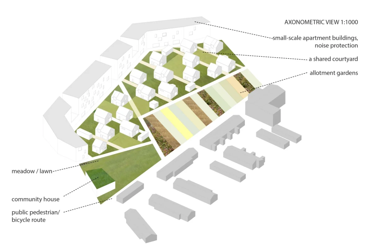 Laura Hietakorpi & Tomi Jaskari: Ostrobothnian Housing , proposal for Europan 13 Seinäjoki competition, 2015.