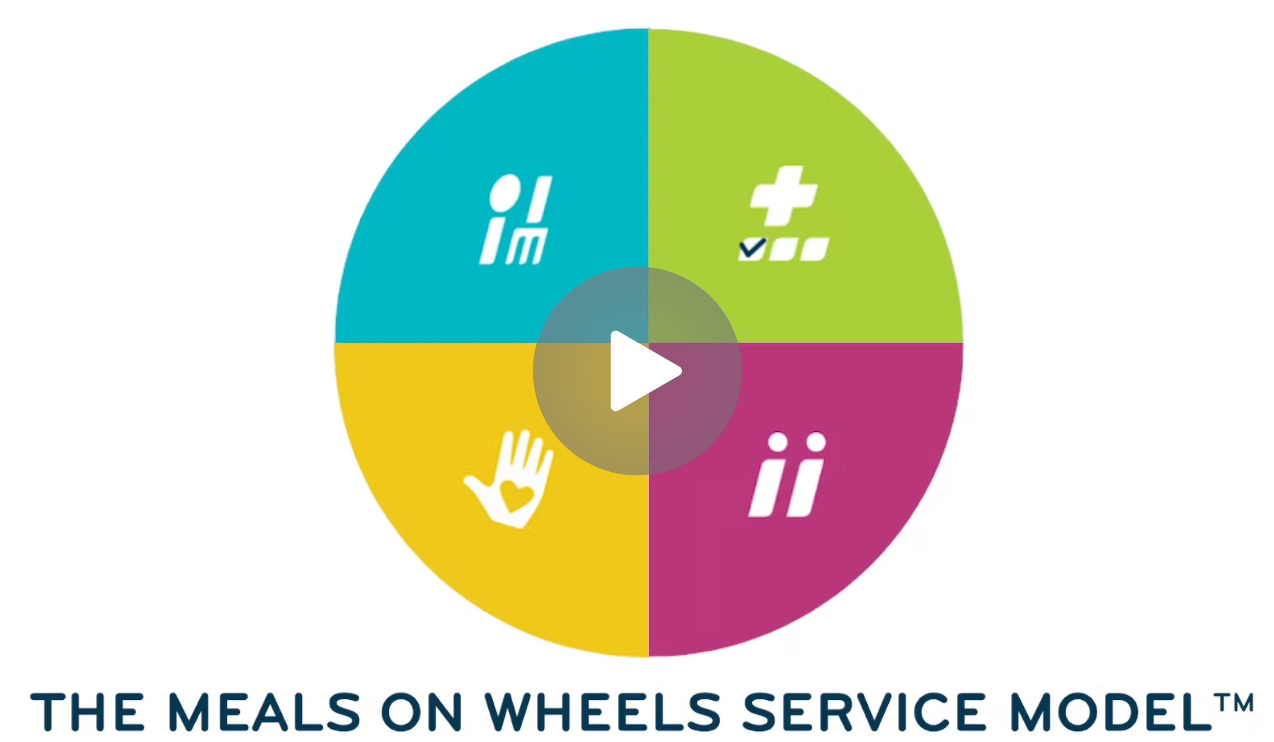 Meals on Wheels Norman, OK