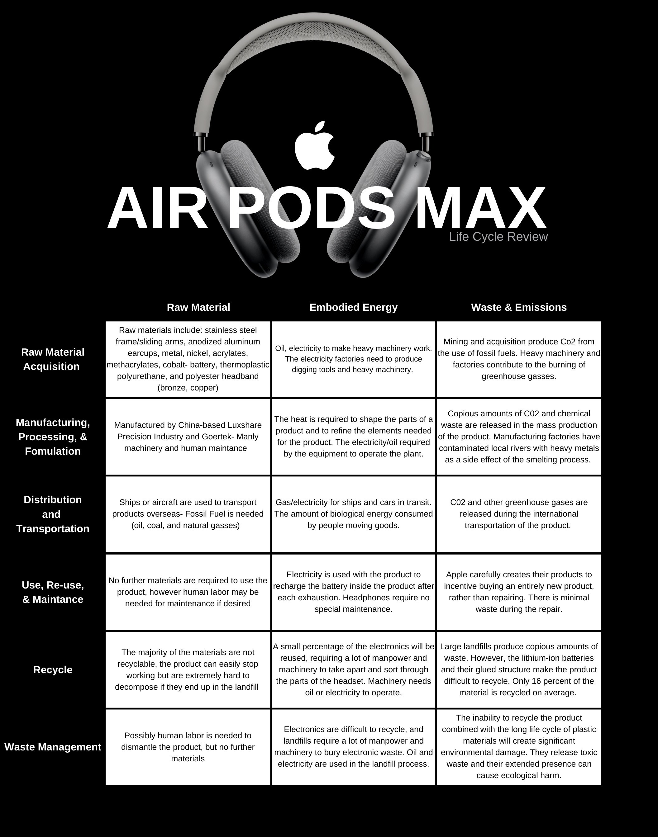 Top Resources tagged as airpodsmax