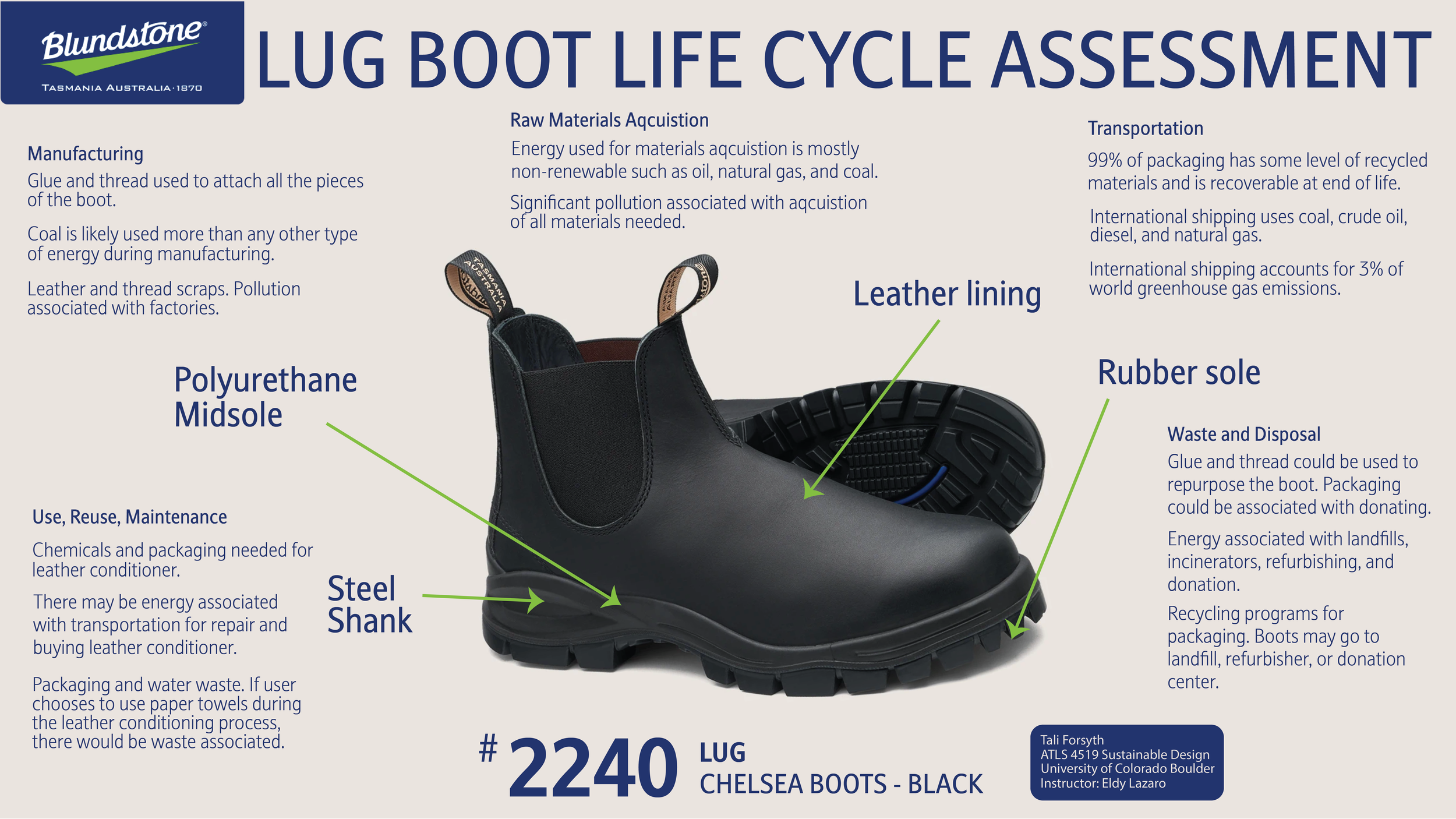 Blundstone Lug Boot — Design Life-Cycle
