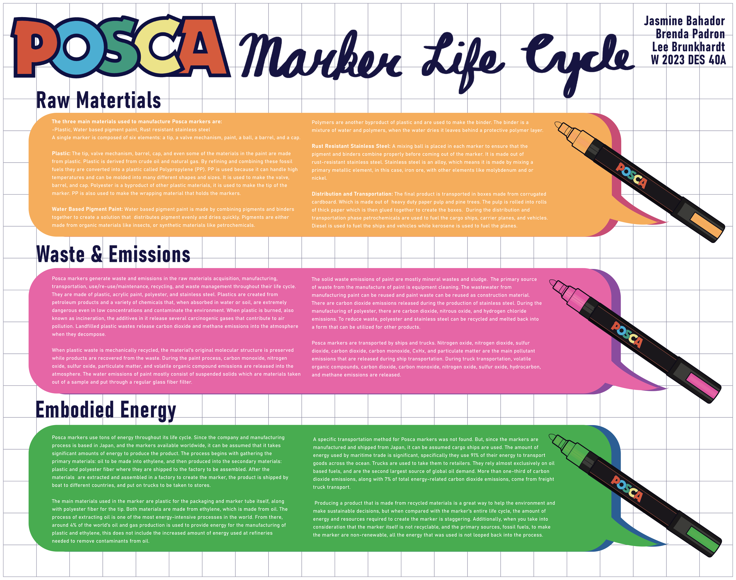 POSCA Markers — Design Life-Cycle