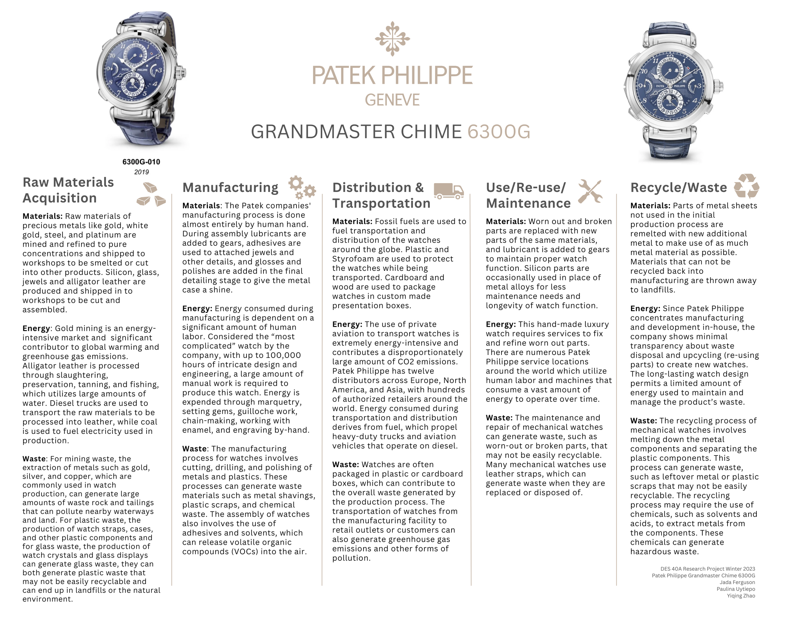Patek Philippe Grandmaster Chime G — Design Life Cycle