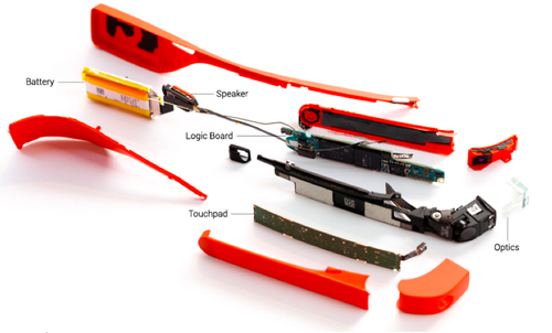Google Glass — Design Life-Cycle