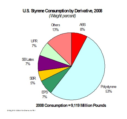 lego raw material suppliers