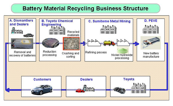 Product life cycle of toyota innova picture