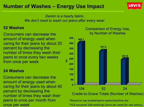 Denim Design Life Cycle Images, Photos, Reviews