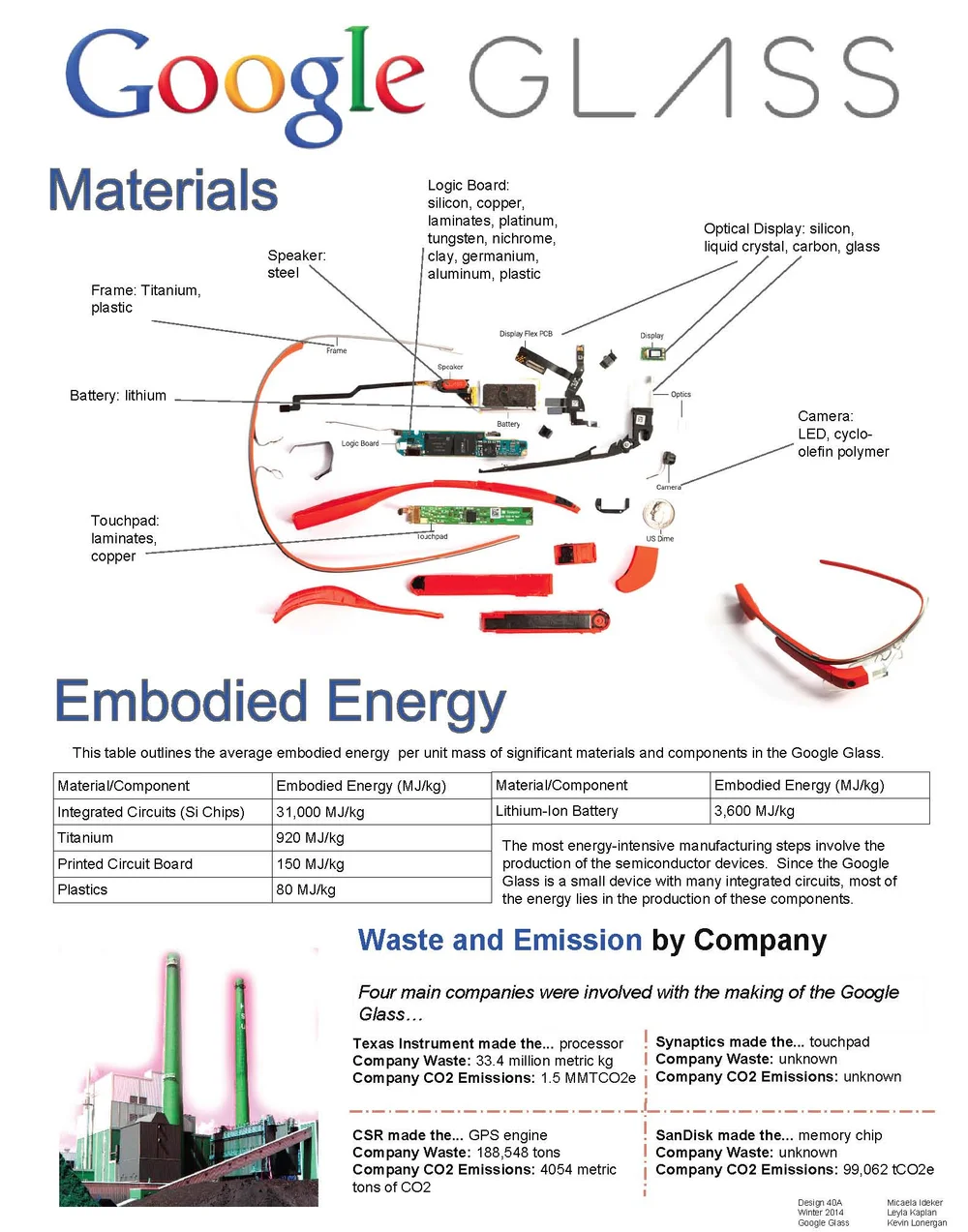 Google Glass — Design Life-Cycle