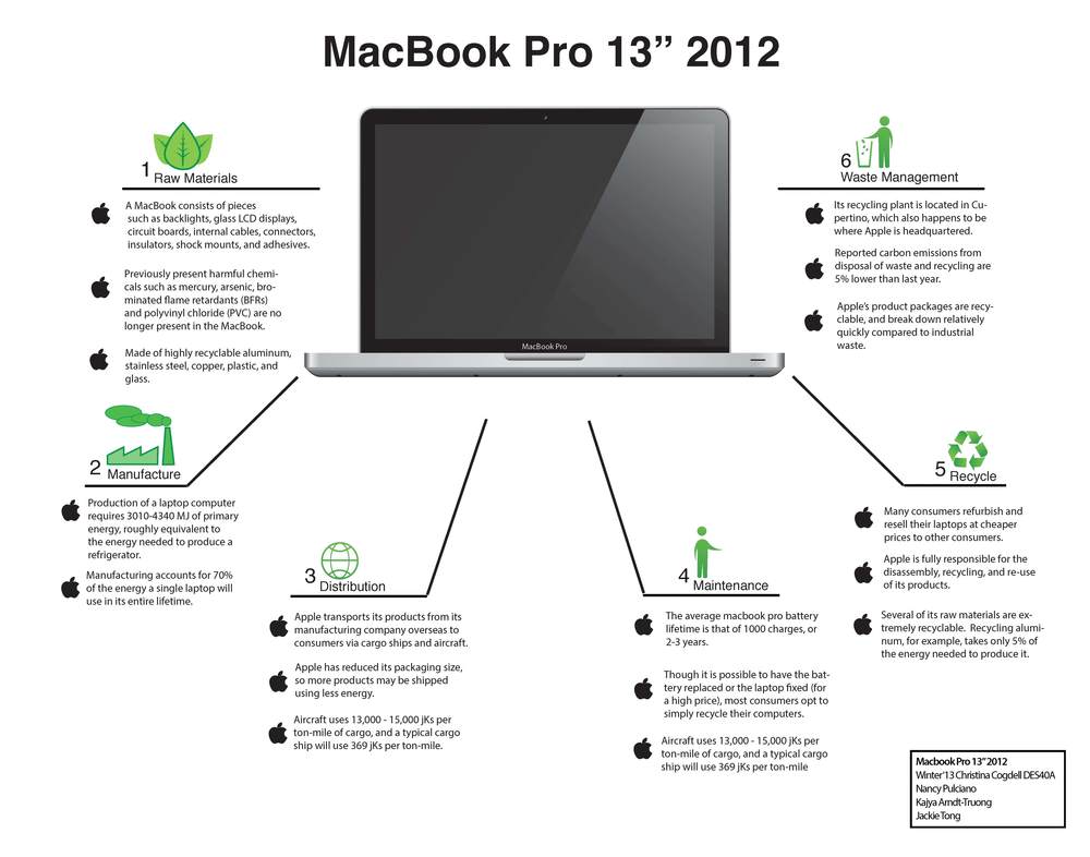 apple macbook pro product cycle
