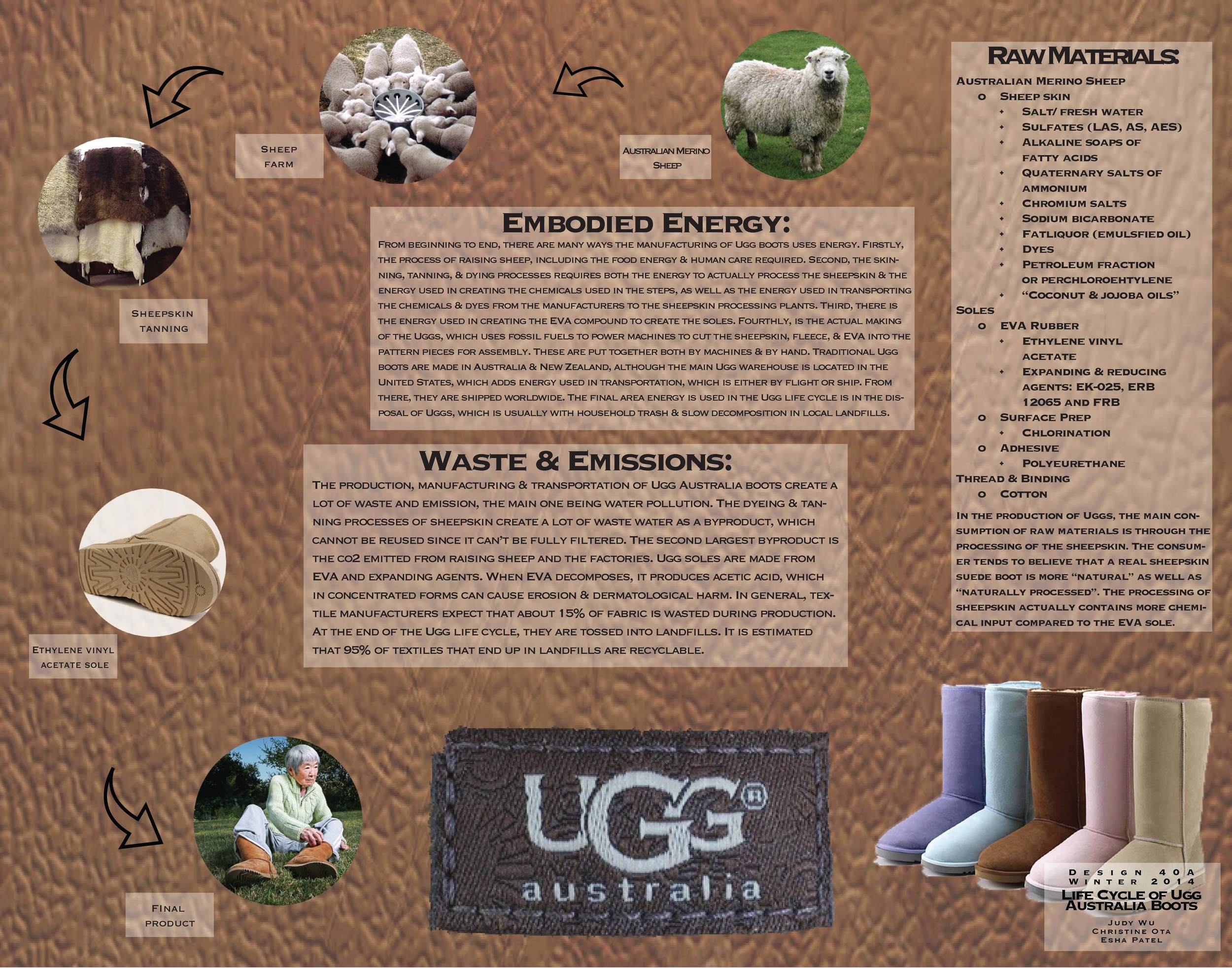 uggs manufacturer