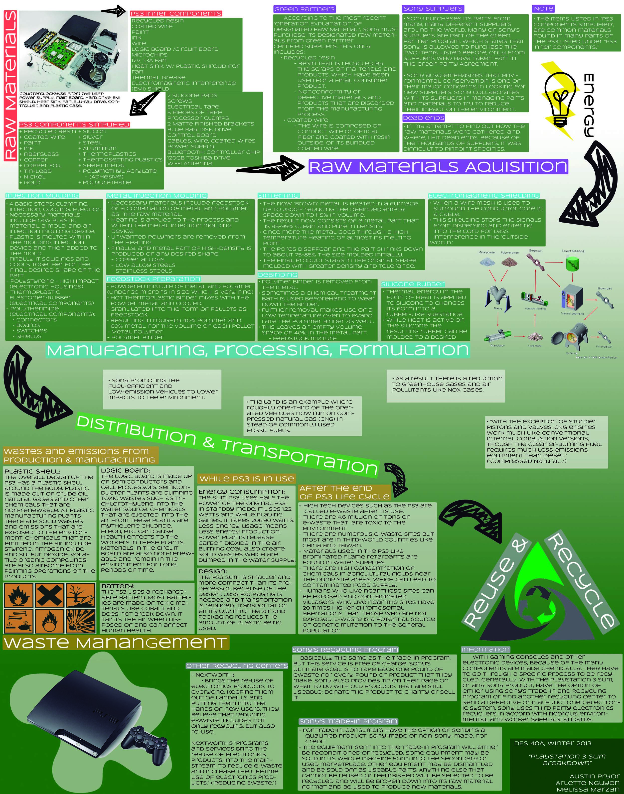 PlayStation 3 Architecture