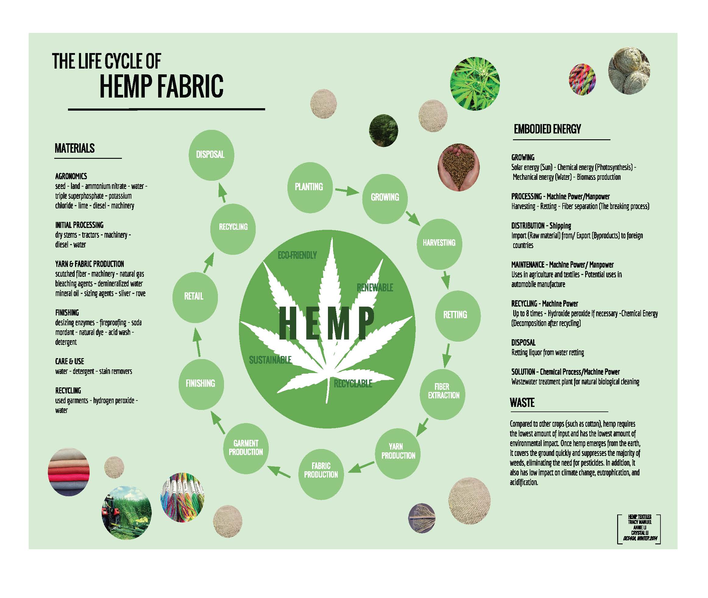 Uses Of Hemp Fiber