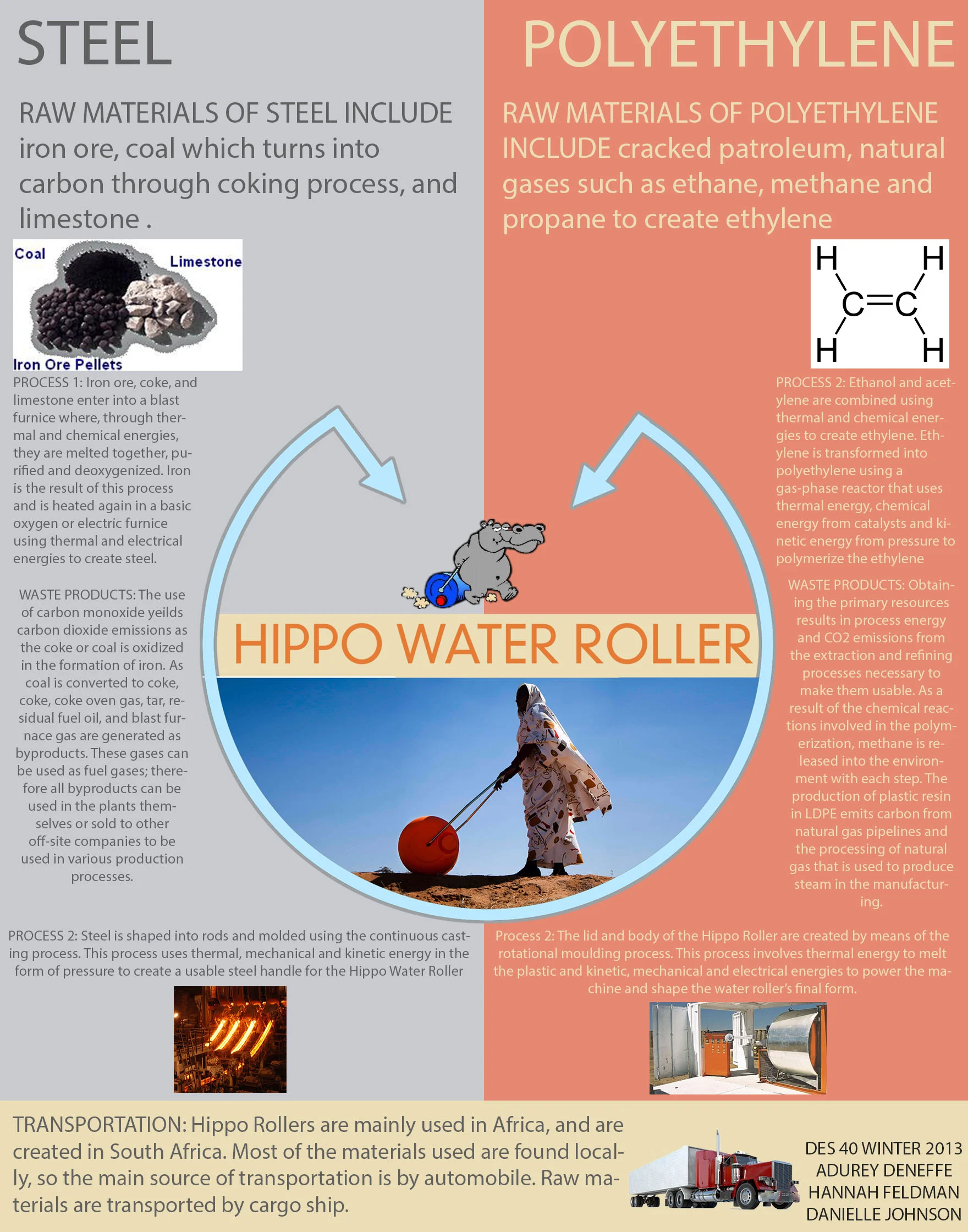 hippo cycle online