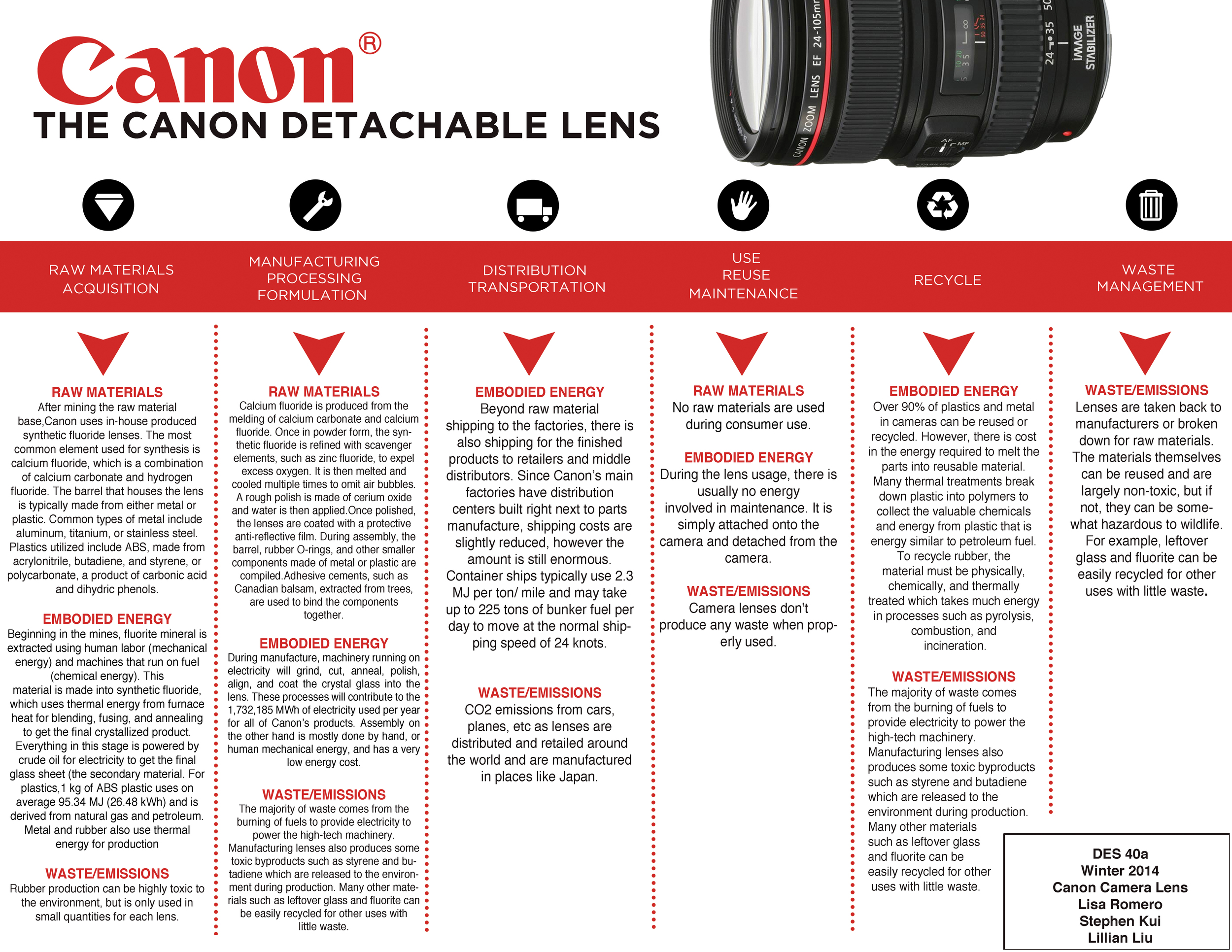 Camera Lenses — Design Life-Cycle