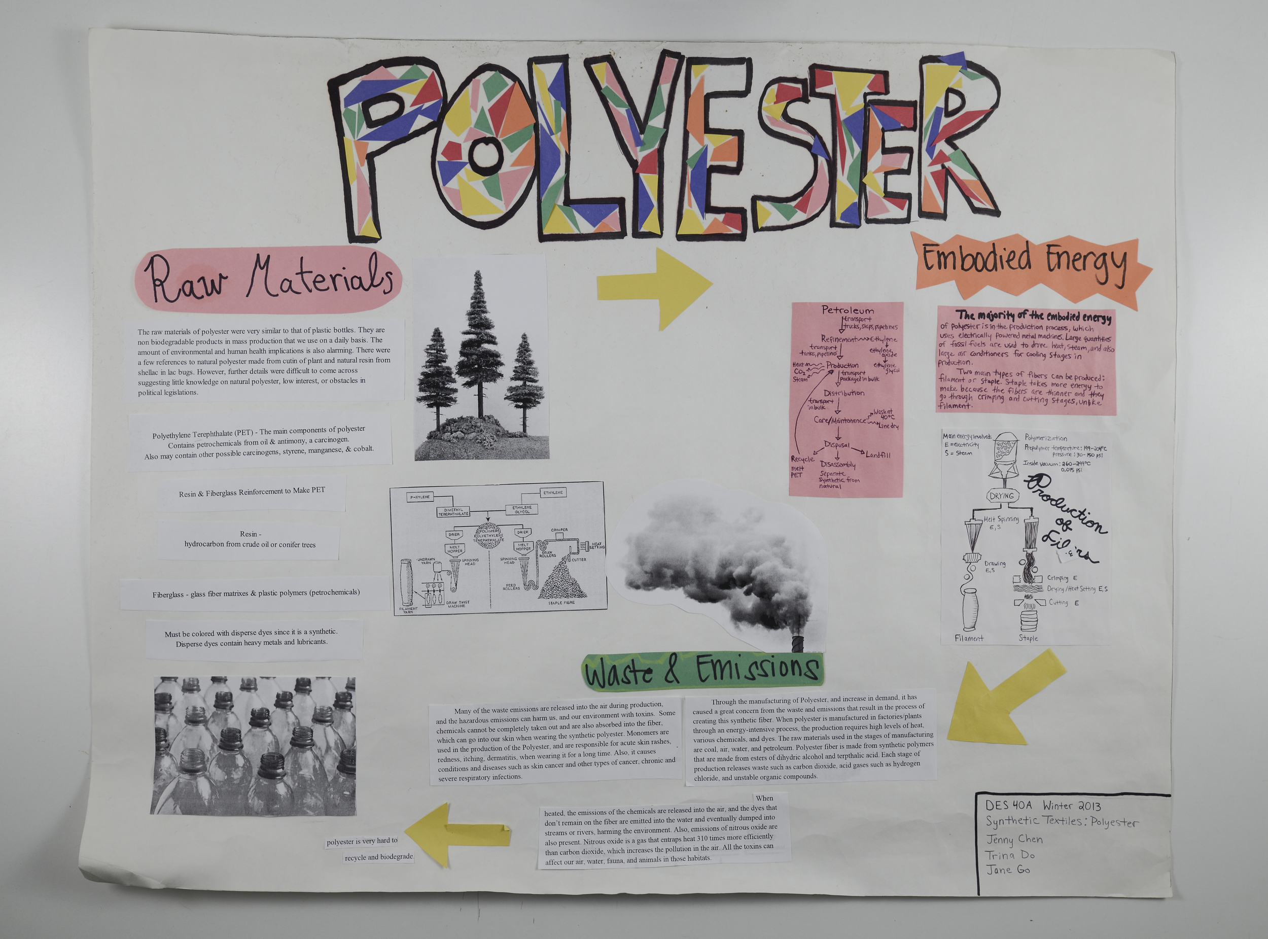 Polyester — Design Life-Cycle