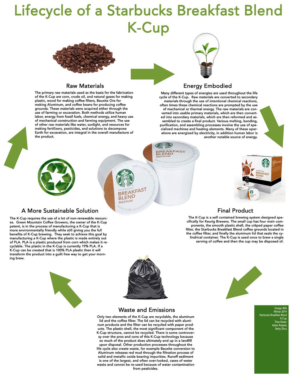 coffee product life cycle