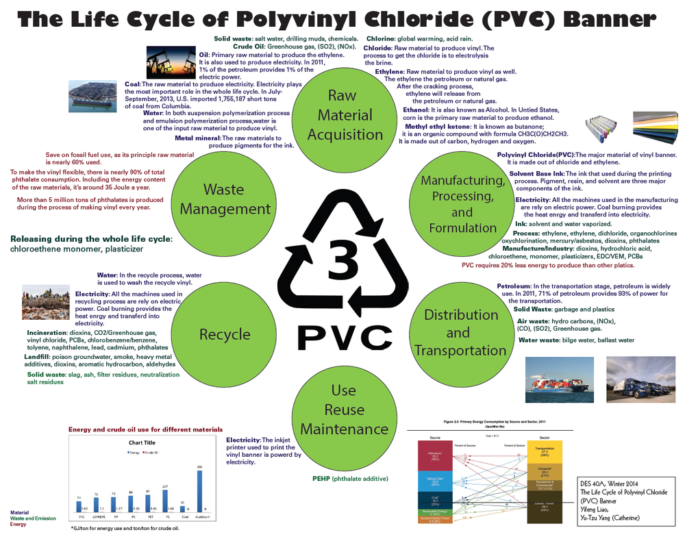 Vinyl Banners Design Life Cycle