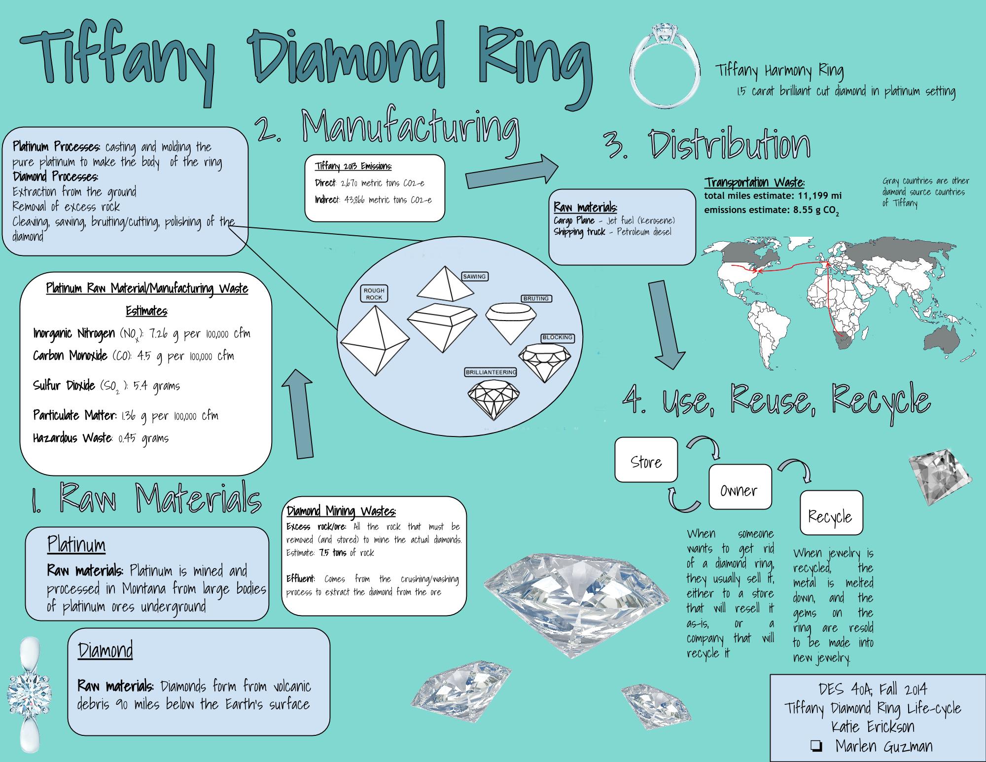tiffany diamond chart