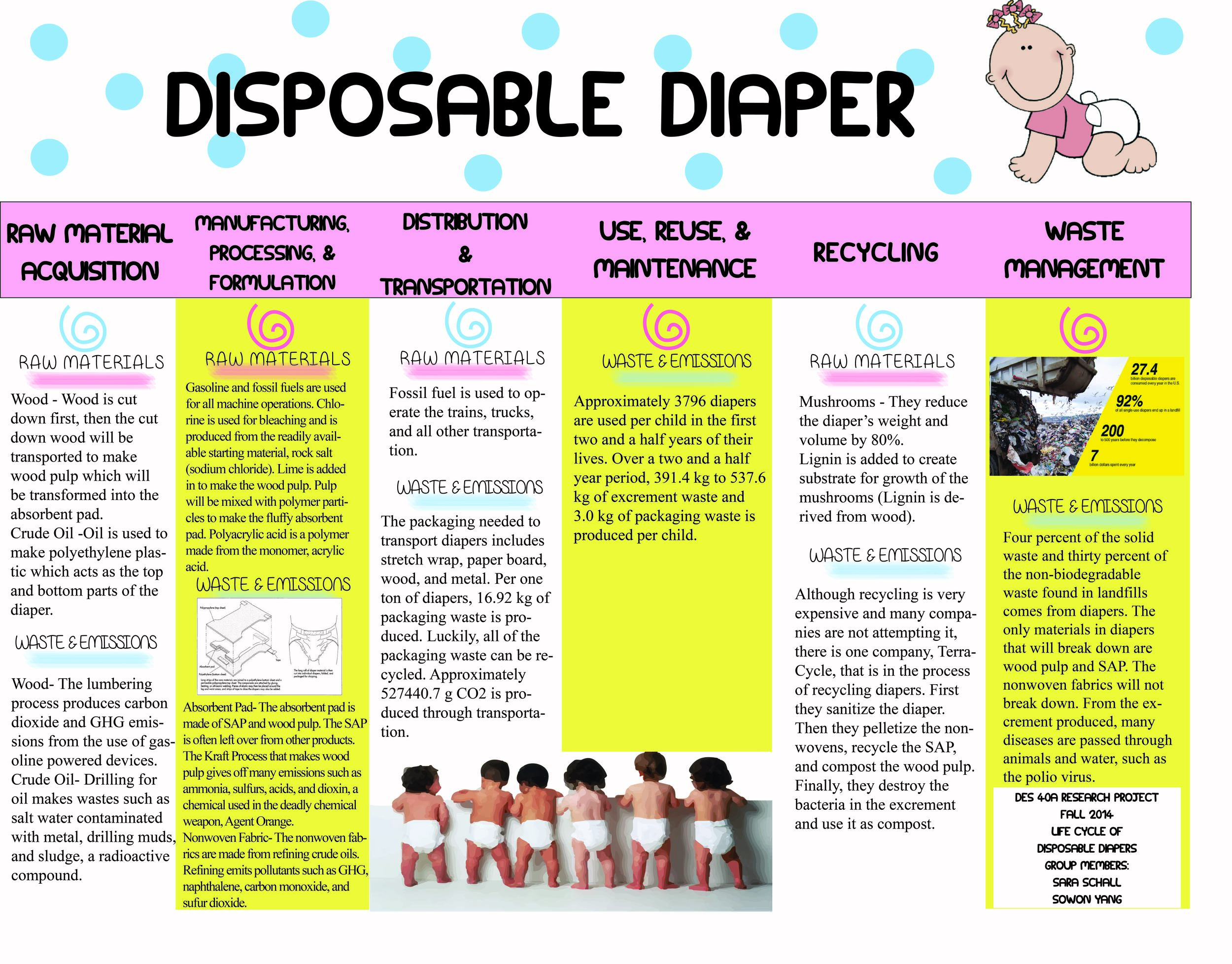 Disposable Diaper Price Comparison Chart