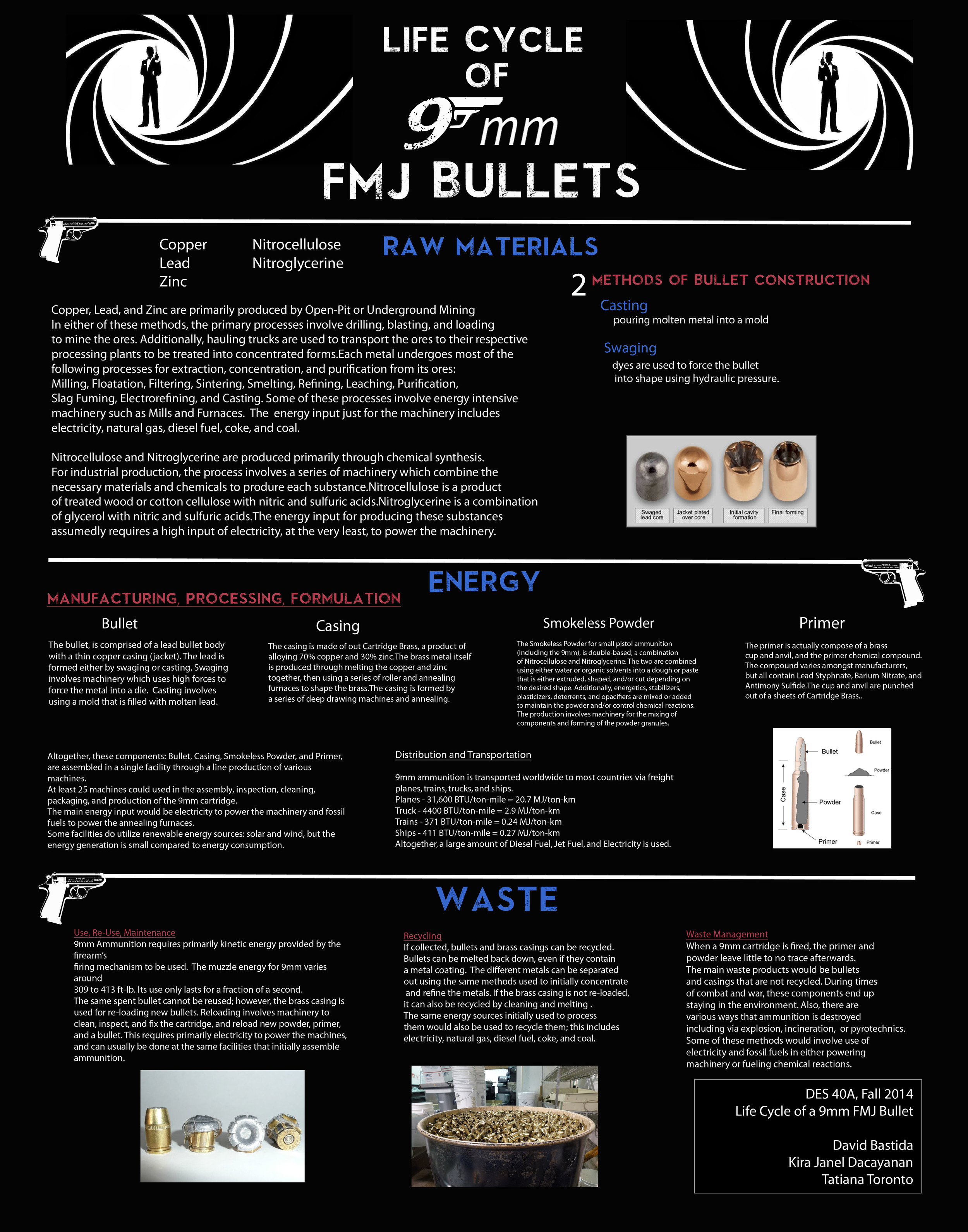 9mm Bullet Casing Rounds – Brass Spent Pistol Bullets