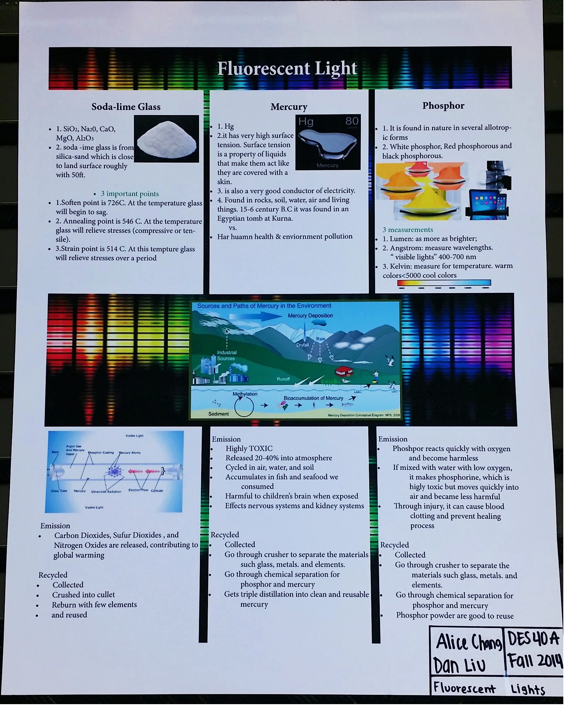 Fluorescent Lights — Design LifeCycle