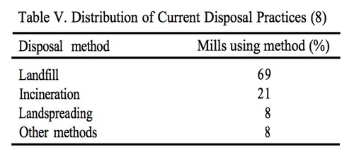 Biodegradable Paper Cup — Design Life-Cycle