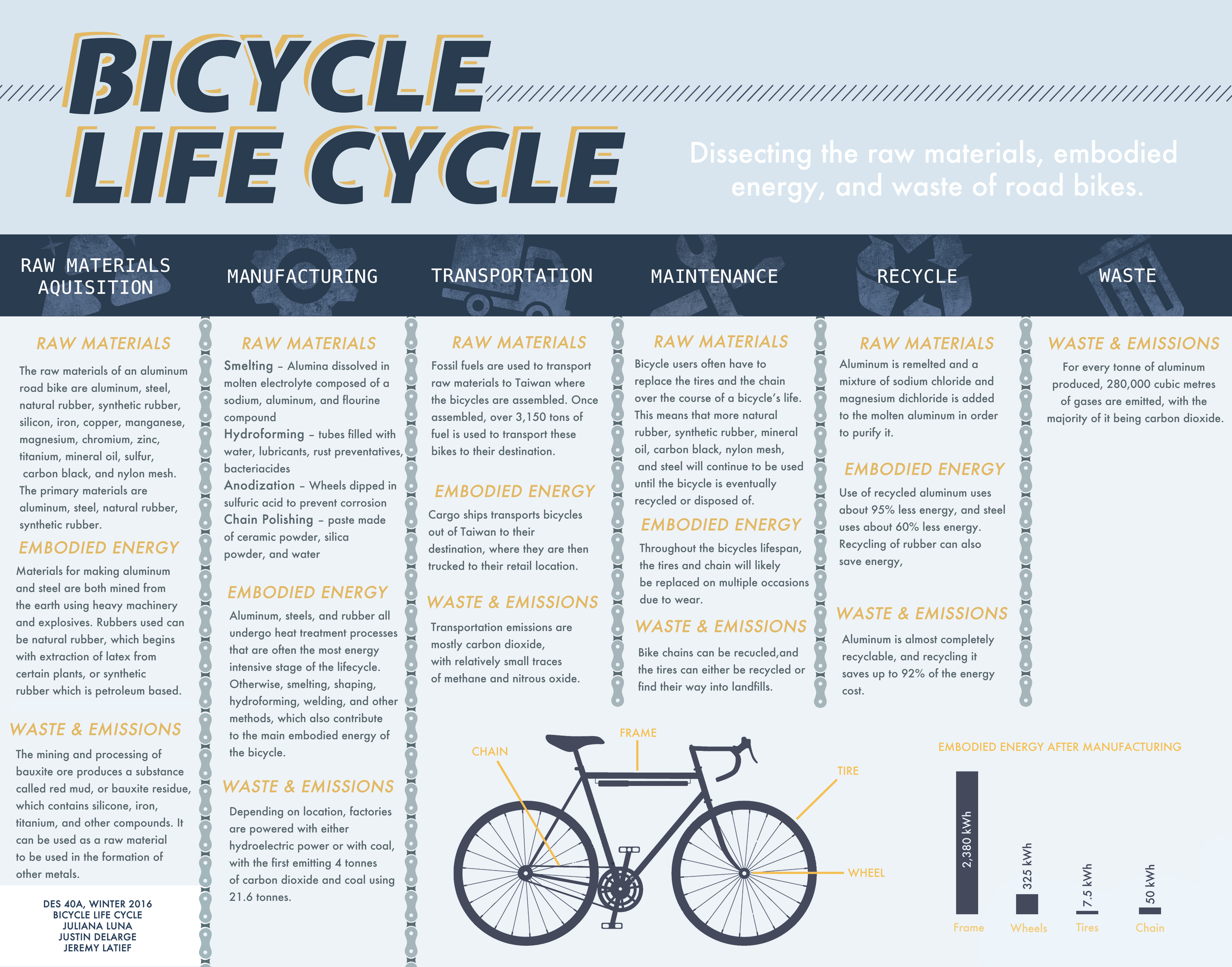 Bicycle Spokes Explained - Cycle Maintenance Academy