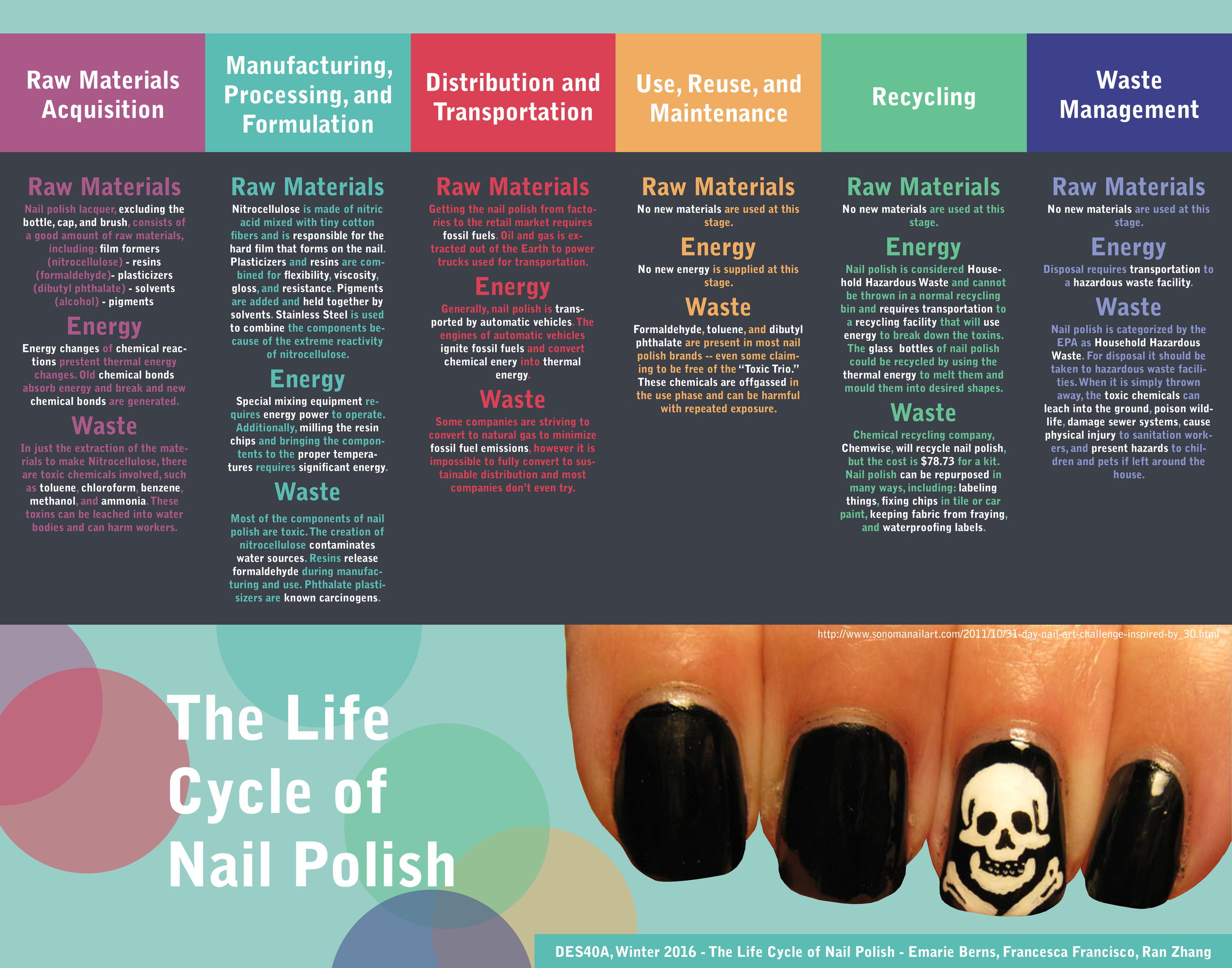 Nail Polish — Design Life-Cycle