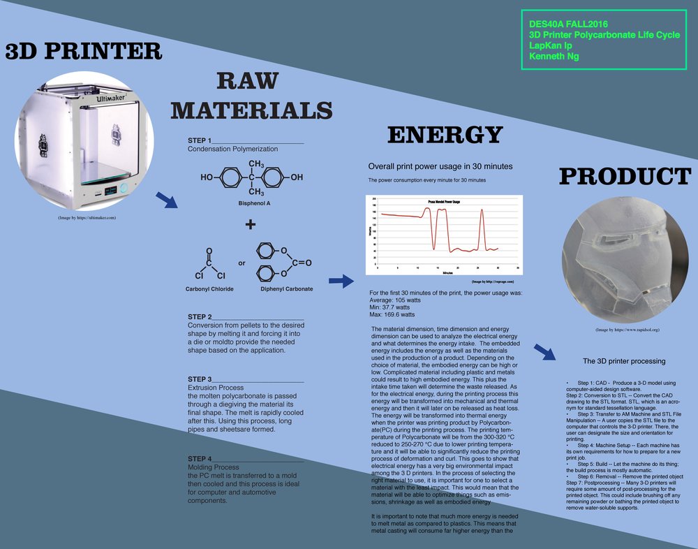 3D Printer Polycarbonate — Design Life-Cycle