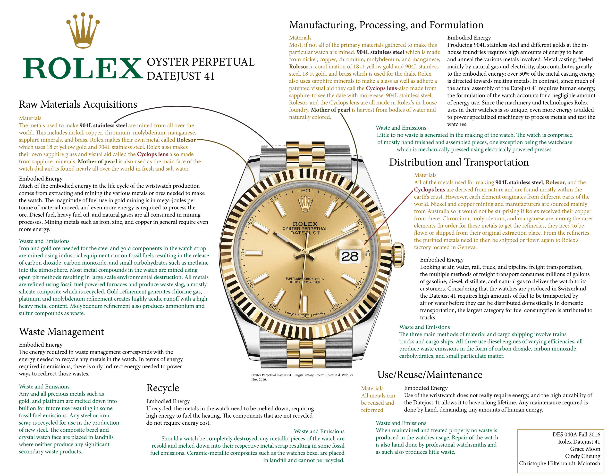 Rolex Datejust 41 Watch — Design Life-Cycle