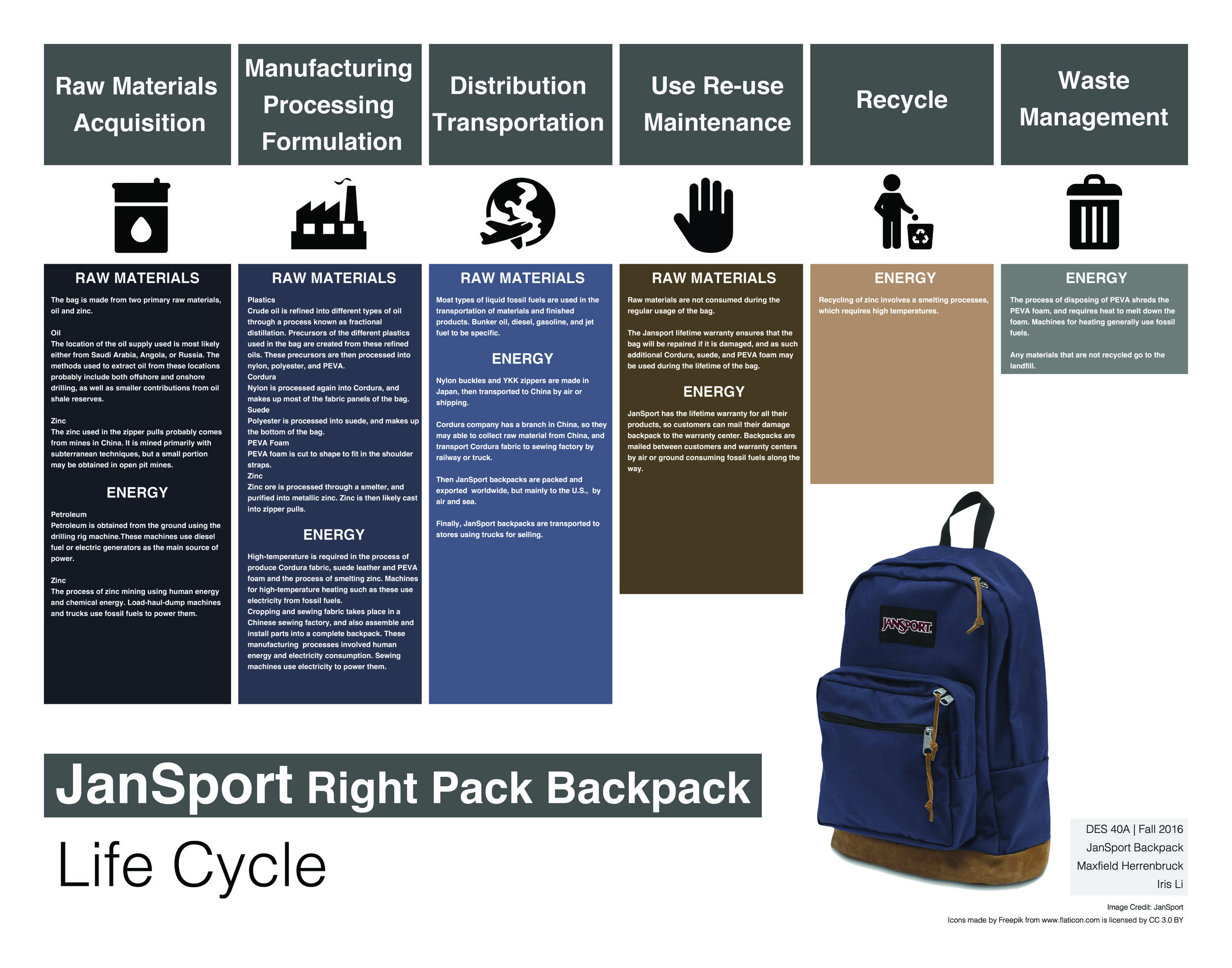 types of jansport backpacks
