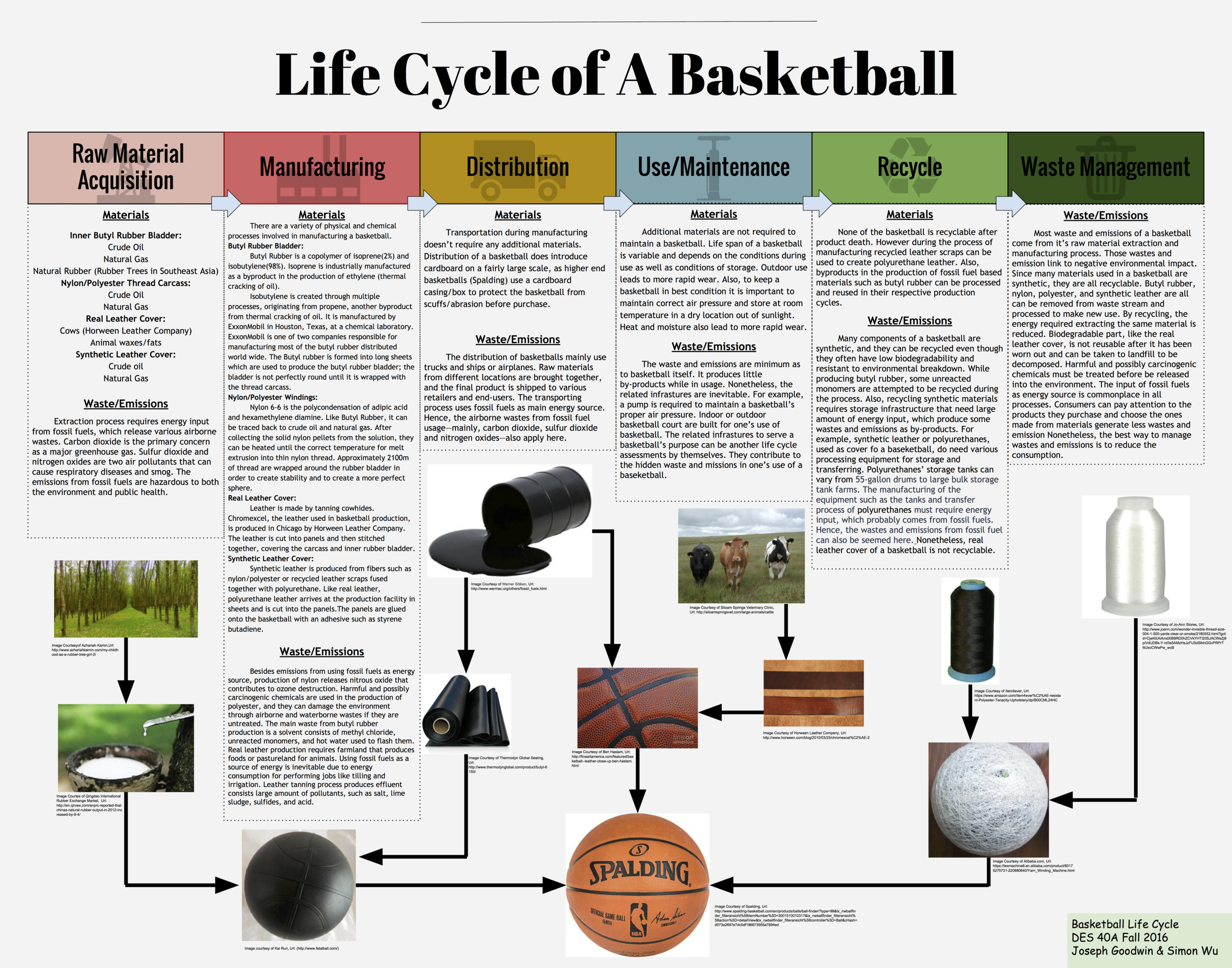 How are Basketballs Manufactured  