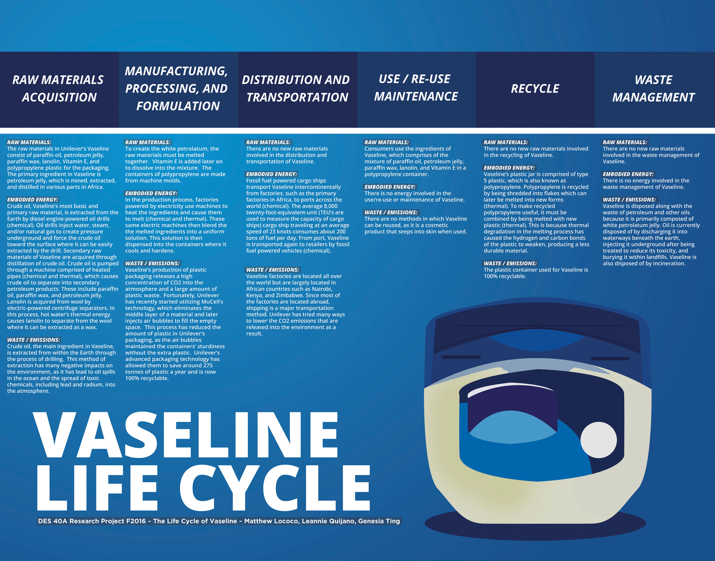 Vaseline — Design Life-Cycle