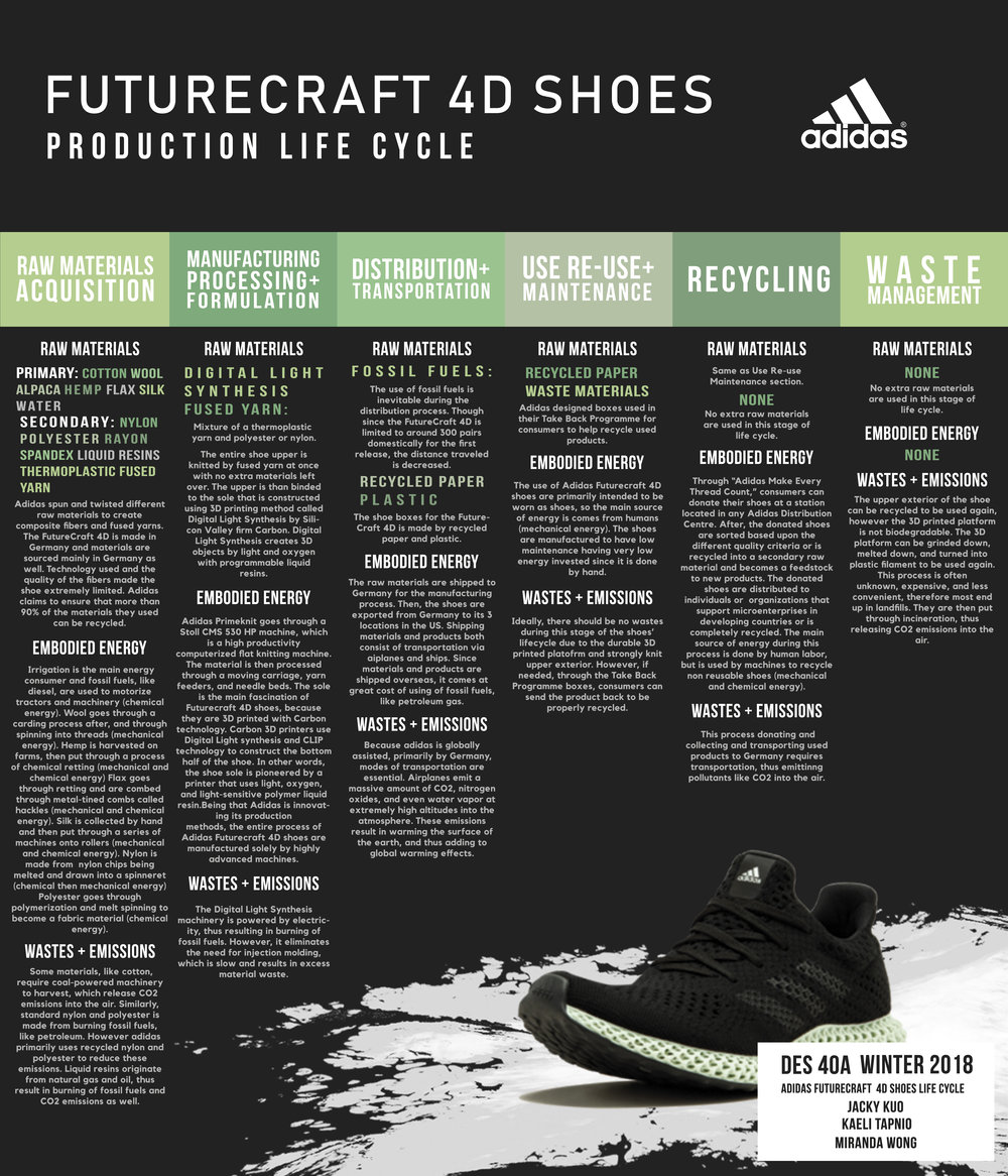 extinción Las bacterias invención Adidas Futurecraft 4D Shoes — Design Life-Cycle