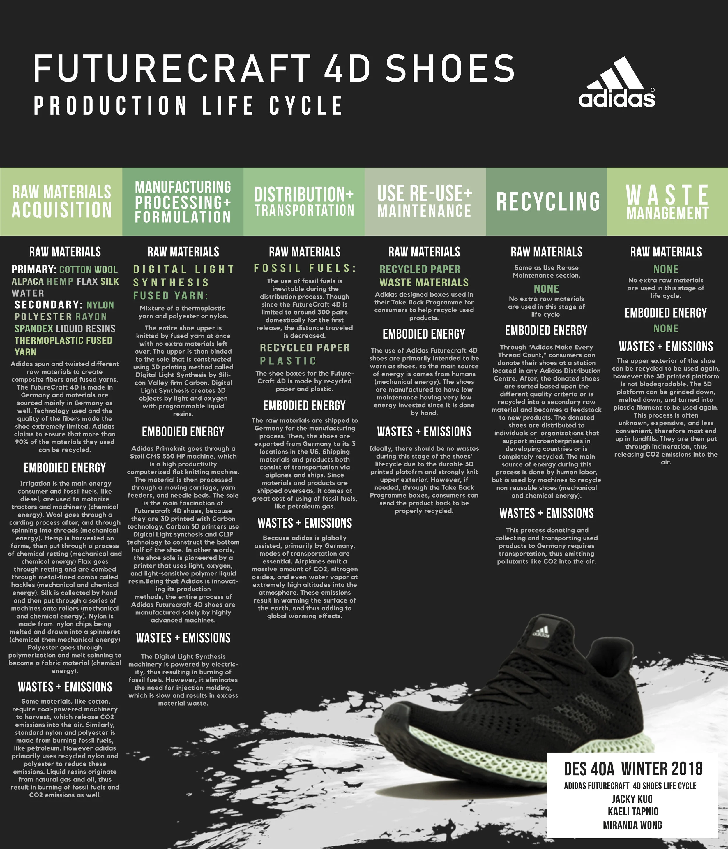 Future Craft Adidas Futurecraft 4D Shoes — Design Life-Cycle