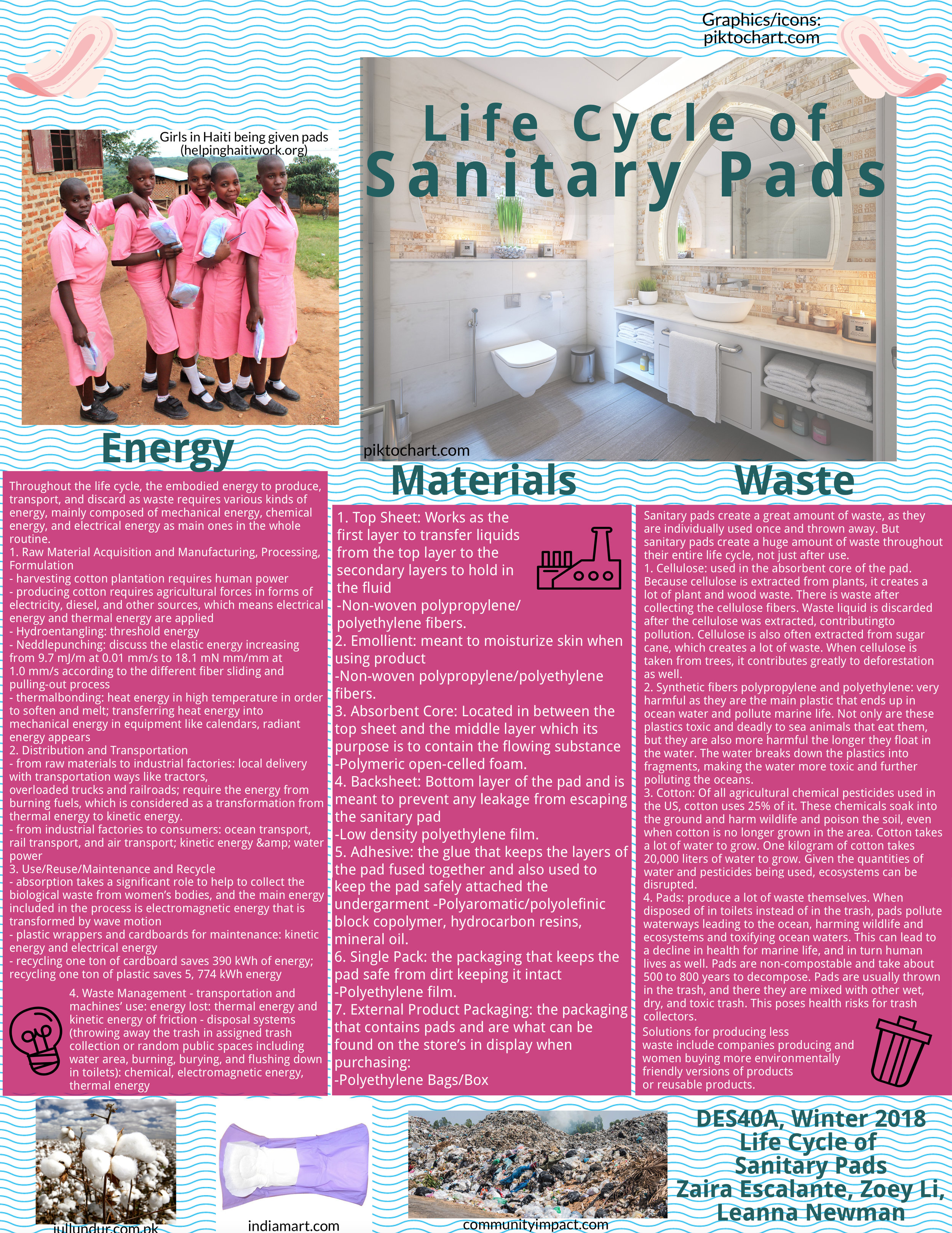 — Sanitary Design Life-Cycle Pads