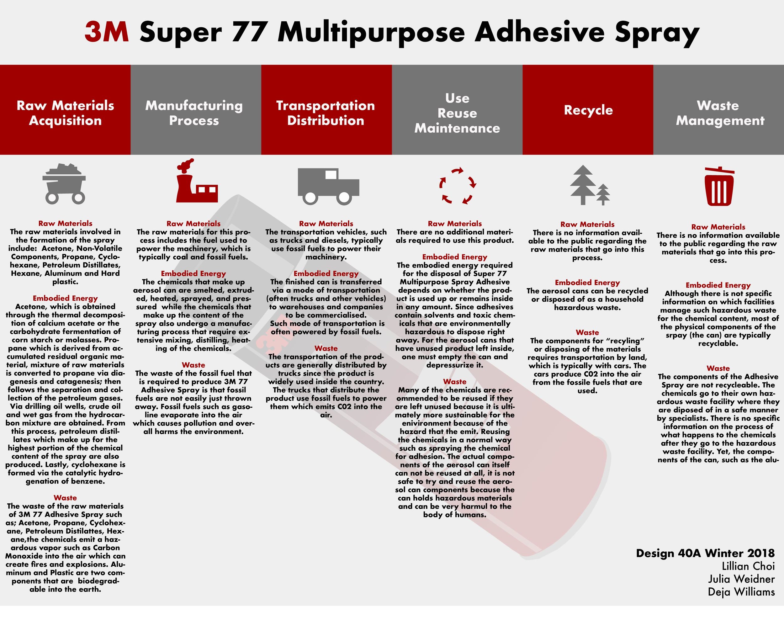 3M 77 Adhesive Spray — Design Life-Cycle