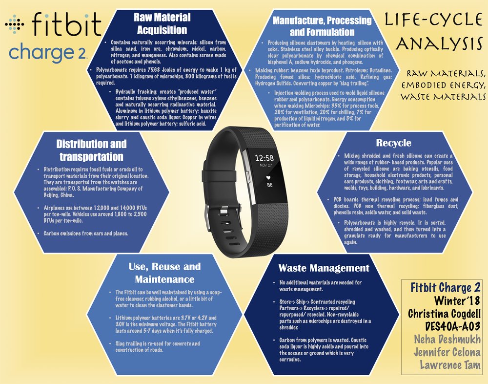 Fitbit Charge 2 — Life-Cycle