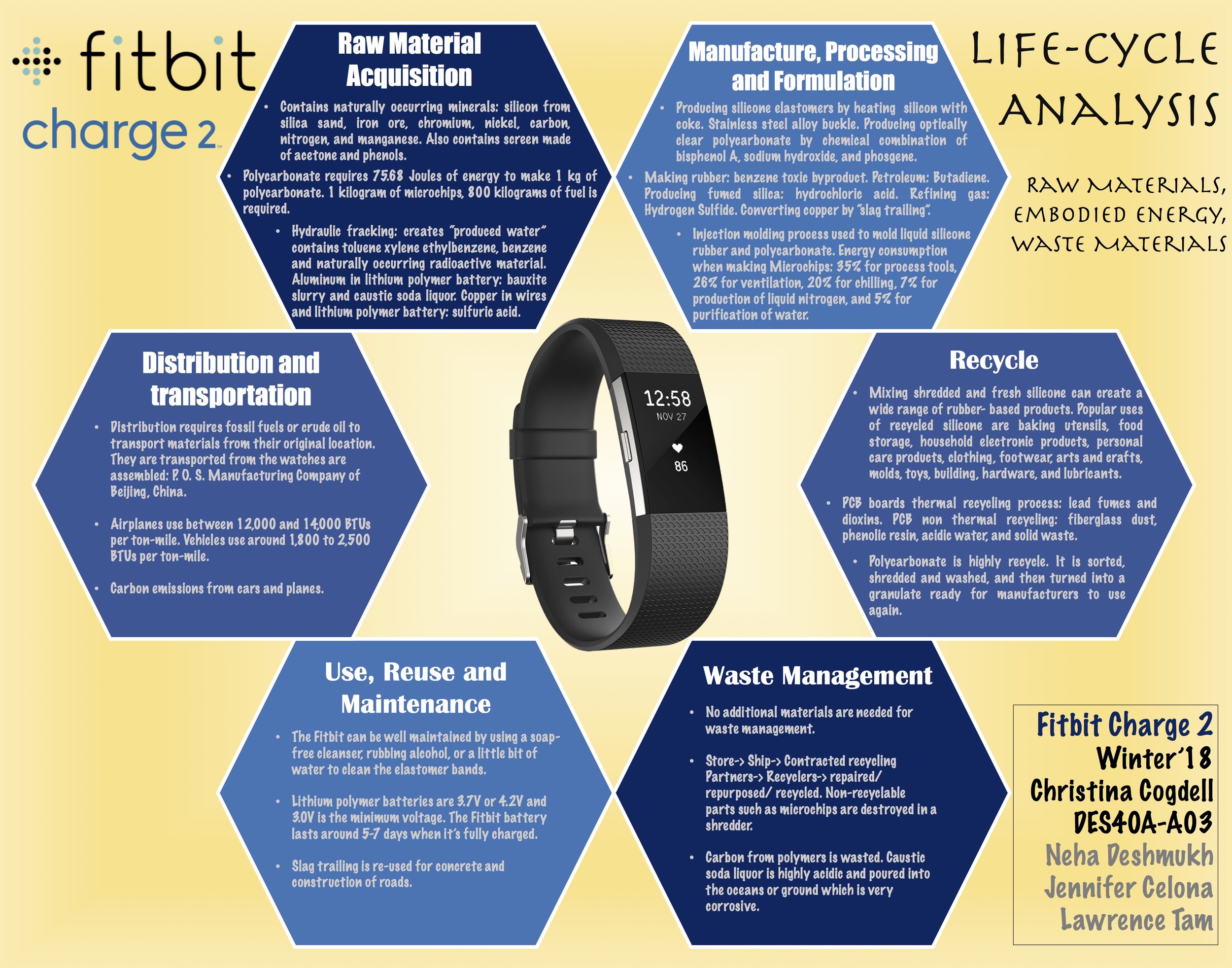 Fitbit Charge 2 — Design Life-Cycle
