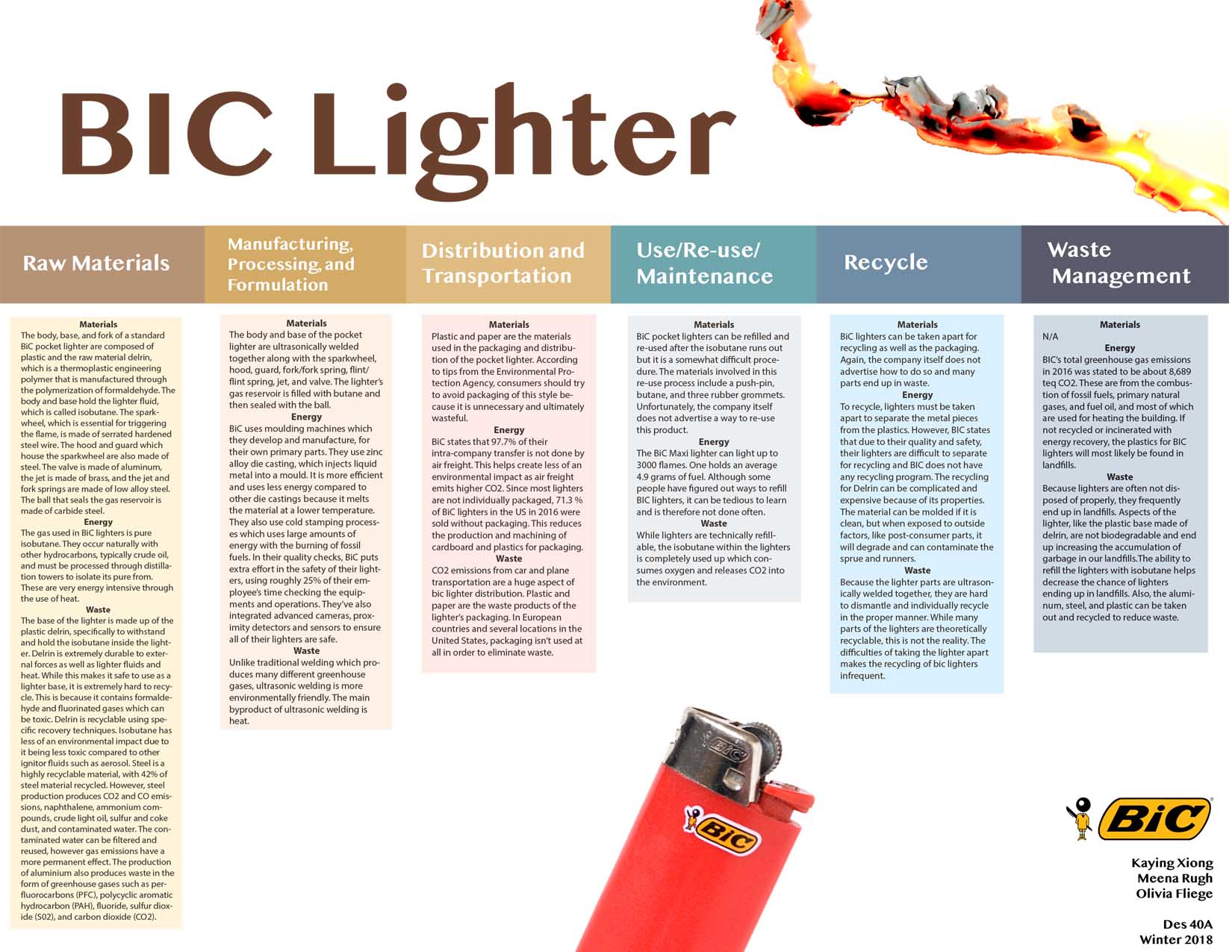 BIC Lighter —